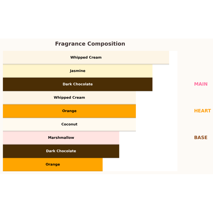 Paris Corner Qissa Delicious Woda perfumowana dla kobiet 100 ml