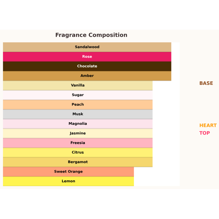 Paris Corner Rua Radiant Roses Eau de Parfum for Women 100 ml Paris Corner Rua Radiant Roses Eau de Parfum for Women 100 ml