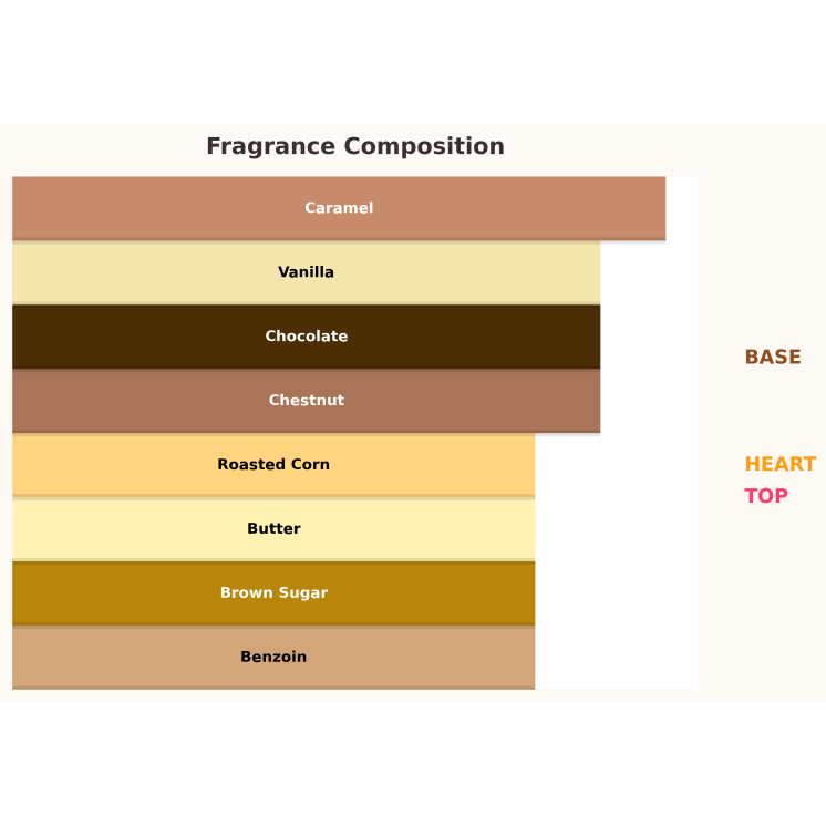 Paris Corner Minya Caramel Dulce Eau de Parfum for Women 100 ml