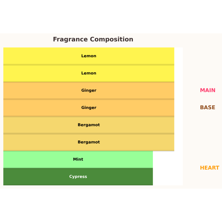 Paris Corner Mawj Moscow Mule Unisex Woda perfumowana dla kobiet i mężczyzn 100 ml