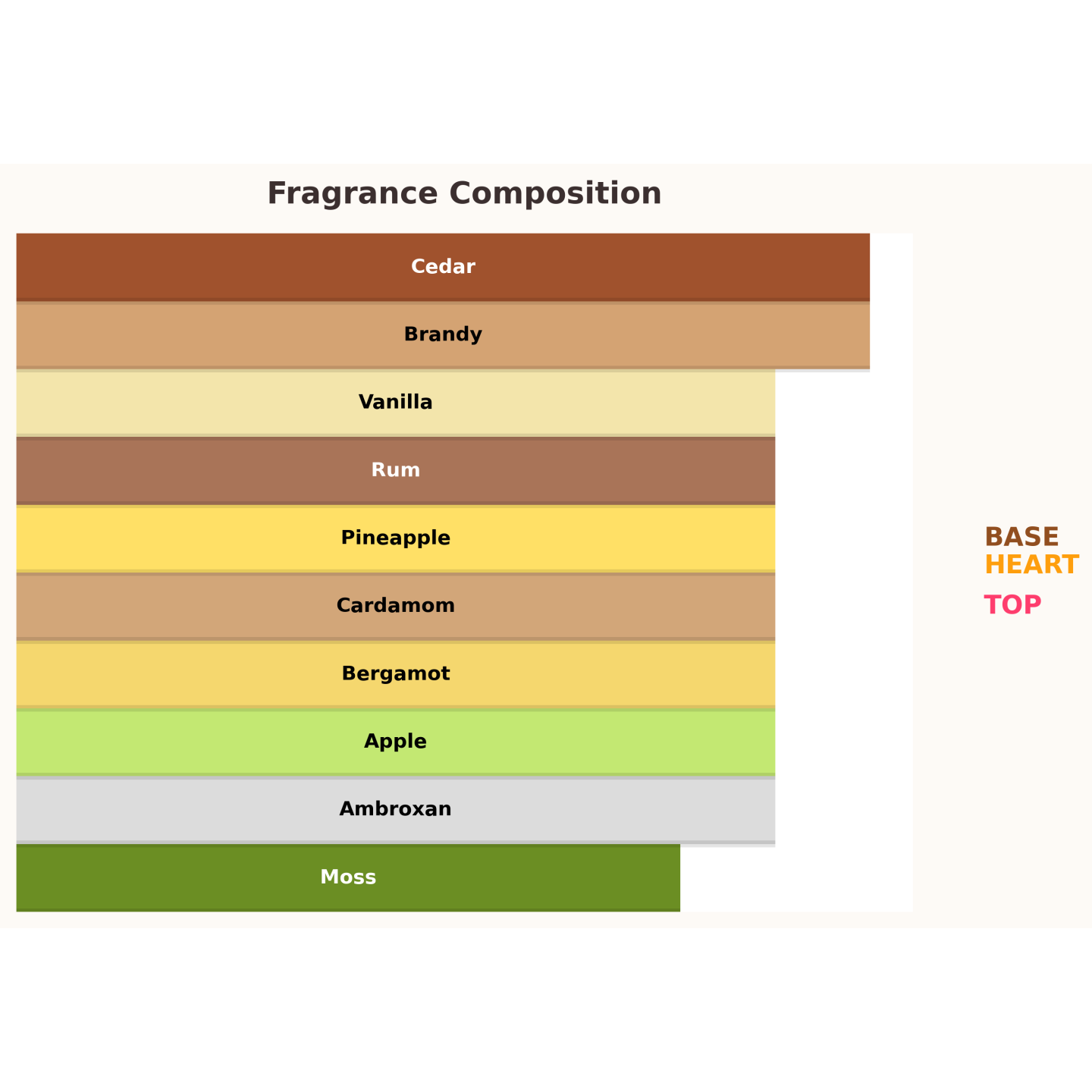 Paris Corner Mawj Appletini Unisex Eau de Parfum for Women and Men 100 ml Paris Corner Mawj Appletini Unisex Eau de Parfum for Women and Men 100 ml