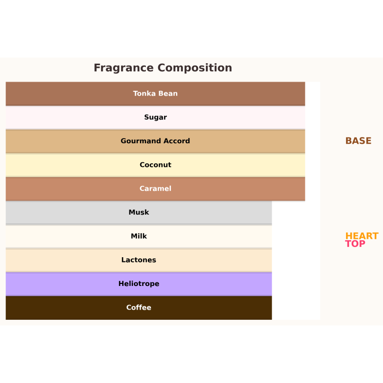 Paris Corner Eternal Coffee Unisex Woda perfumowana dla kobiet i mężczyzn 85 ml