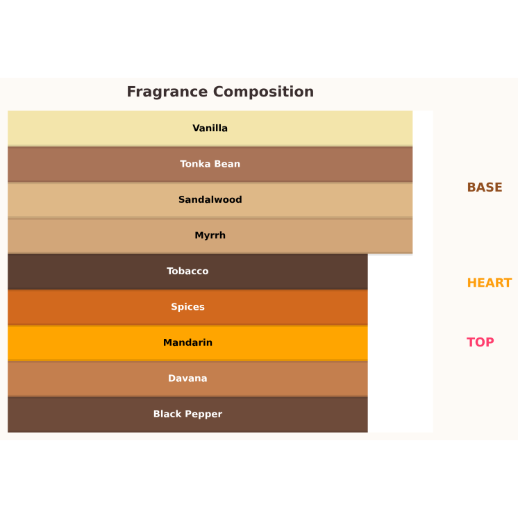 Gulf Orchid Sweet Heaven Tobacco Unisex Eau de Parfum for Women and Men 100 ml