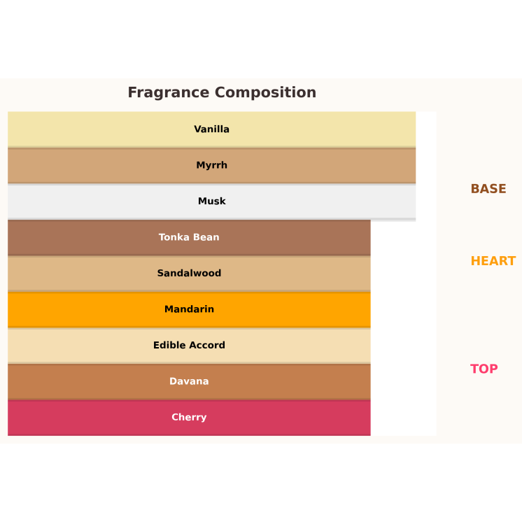 Gulf Orchid Sweet Heaven Cherry Unisex Woda perfumowana dla kobiet i mężczyzn 100 ml 