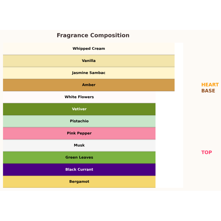 Gulf Orchid Sunset Kiss Woda perfumowana dla kobiet 100 ml