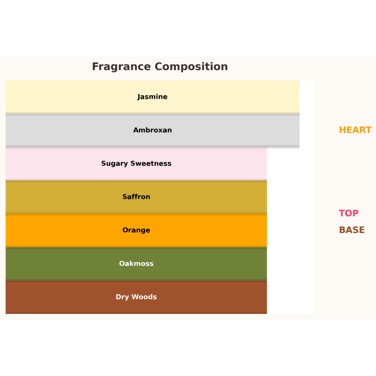 Gulf Orchid Sheikh al Oud Red Unisex Woda perfumowana dla kobiet i mężczyzn 100 ml