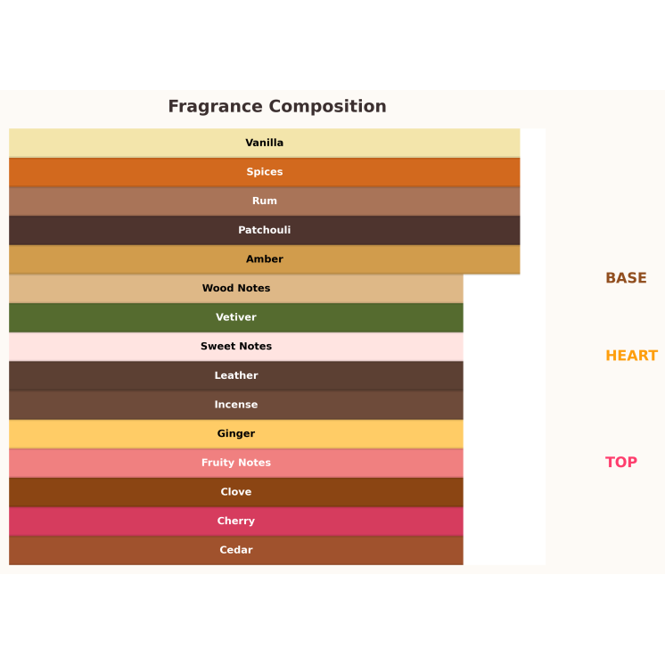 Gulf Orchid Old Fashioned Unisex Woda perfumowana dla kobiet i mężczyzn 100 ml 