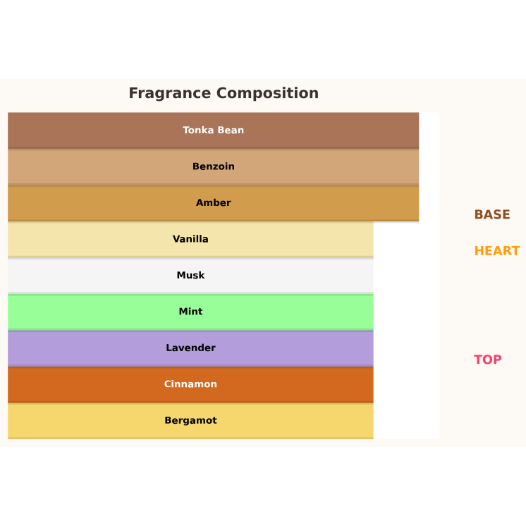 Gulf Orchid El Capitan Elixir Eau de Parfum for Men 100 ml