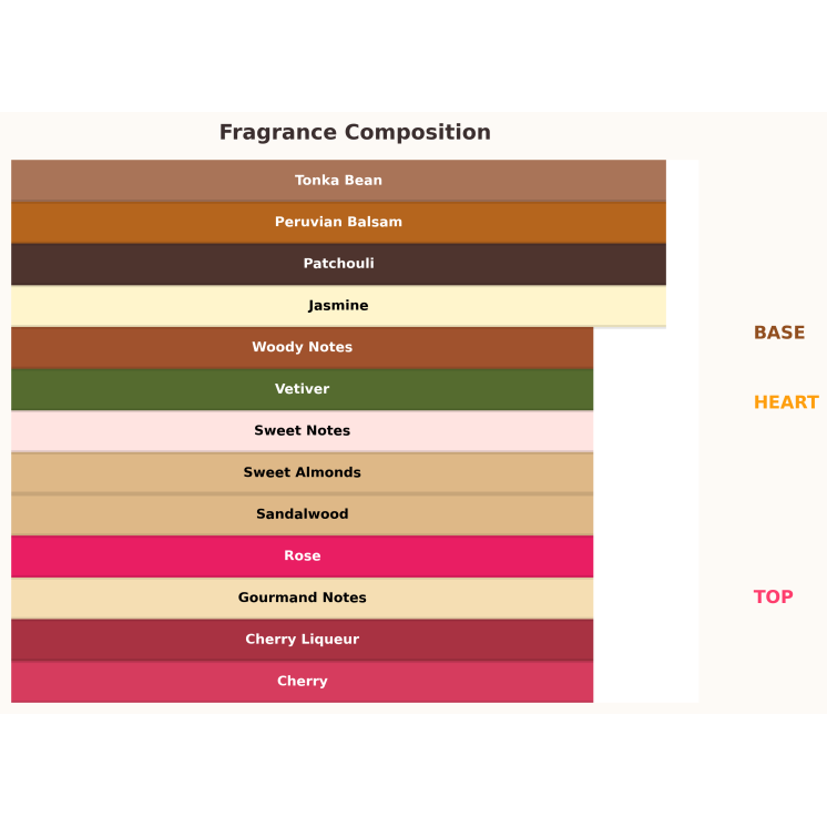 Gulf Orchid Cherry on Top Eau de Parfum for Women 100 ml