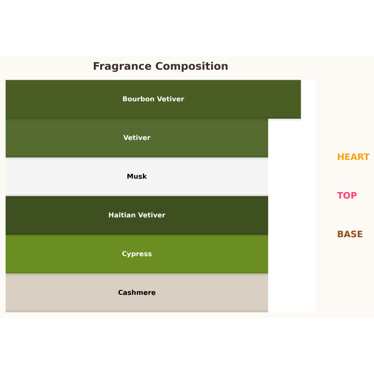 Lalique Encre Noire Eau de Toilette for Men 10 ml