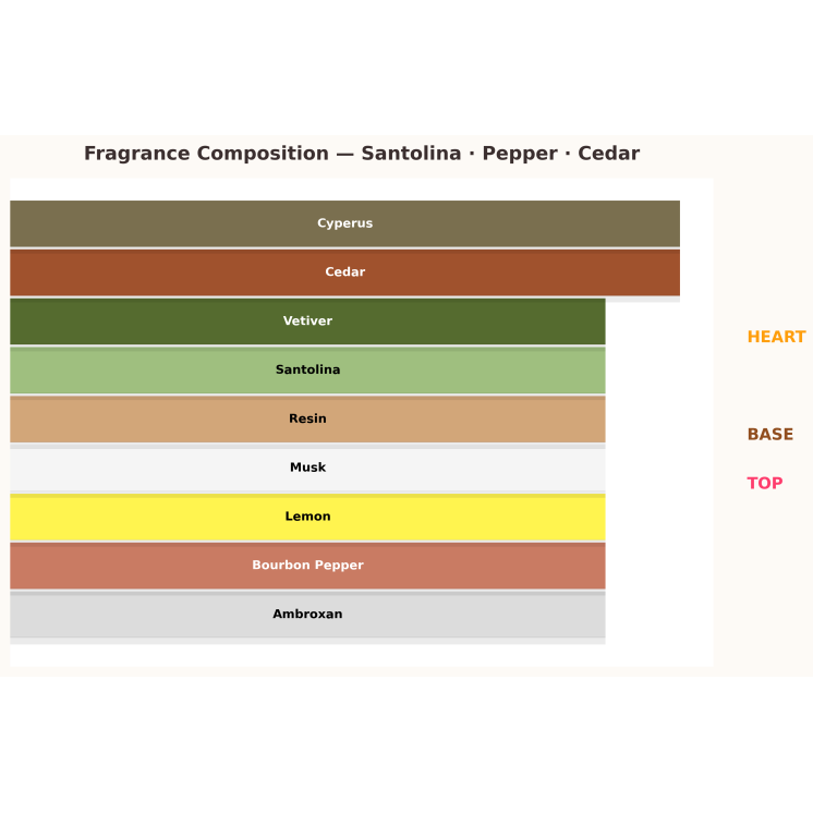 Dsquared2 Green Wood Pure Homme Eau de Toilette for Men 10 ml