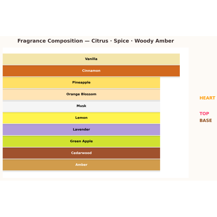 Escada Limited Edition Flor Del Sol Eau de Toilette for Women 10 ml