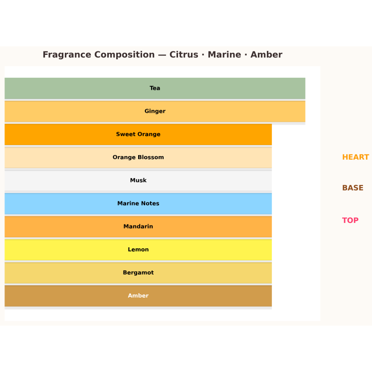 Armaf Odyssey Mega Odlewka Wody perfumowanej dla mężczyzn 10 ml