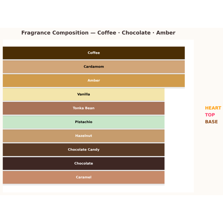 Armaf Odyssey Dubai Chocolate Woda perfumowana dla mężczyzn 100 ml