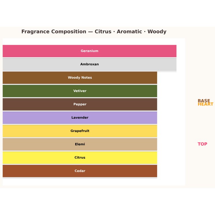 Armaf Odyssey Tyrant Special Edition Eau de Parfum for Men 100 ml