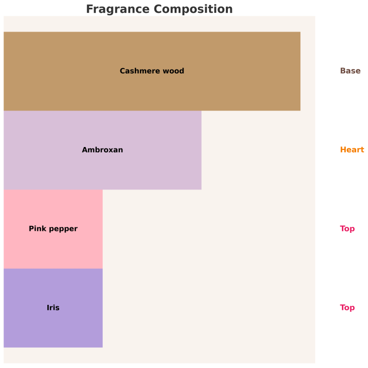 Sway. by Aga Kaczorowska Freedom Woda perfumowana dla kobiet 50 ml