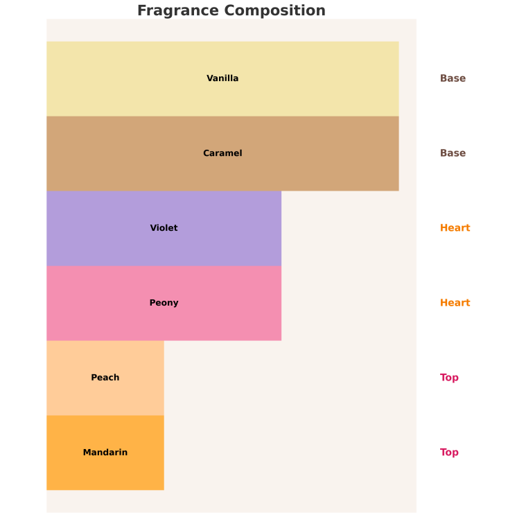 Sway. by Aga Kaczorowska Passion Woda perfumowana dla kobiet 50 ml