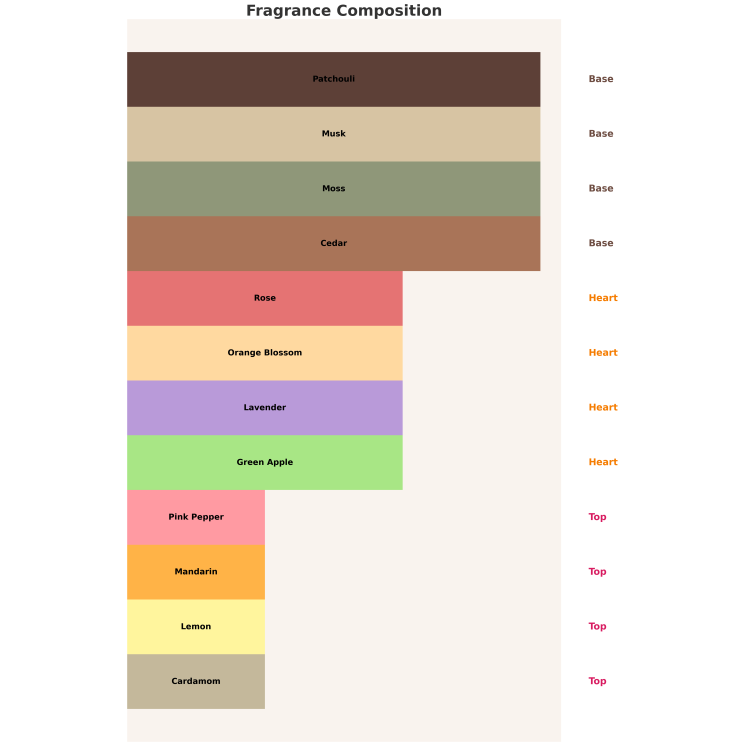 Afnan Eau de Parfum for Men 9AM 100 ml