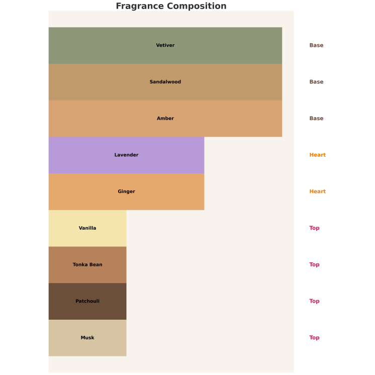 Armaf Unisex Black Saffron Eau de Parfum for Men and Women 100 ml