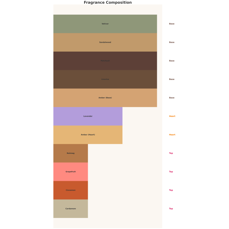 Auraa Desire Sapphirus Unisex Woda perfumowana dla mężczyzn i kobiet 100 ml