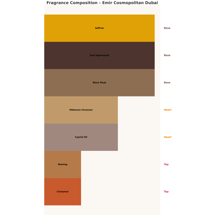 Emir Cosmopolitan Dubai Unisex Woda perfumowana dla mężczyzn i kobiet 85 ml