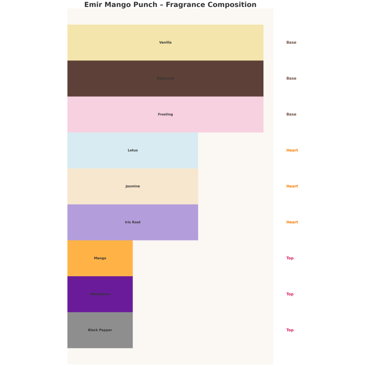 Emir Mango Punch Unisex Woda perfumowana dla mężczyzn i kobiet 100 ml