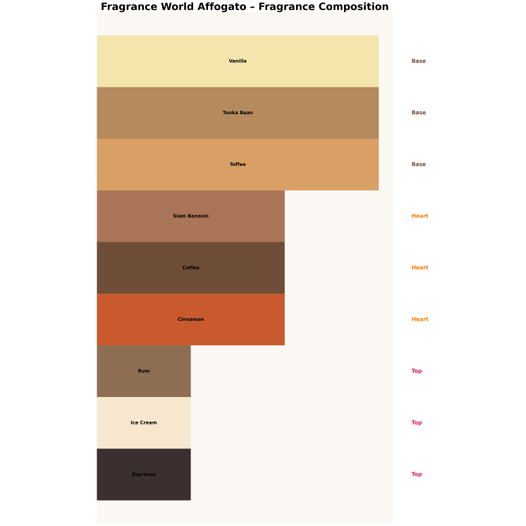 Fragrance World Affogato Unisex Woda perfumowana dla mężczyzn i kobiet 100 ml