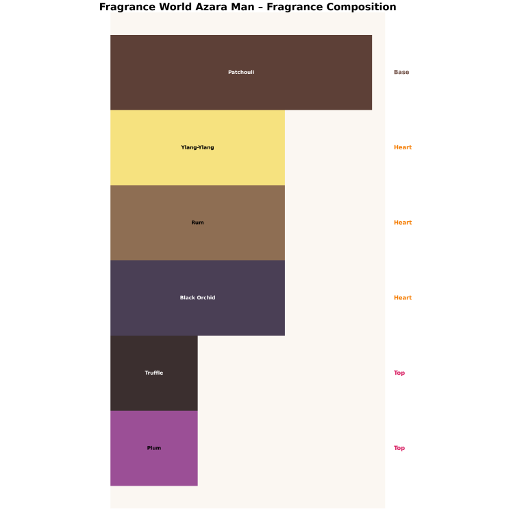 Fragrance World Azara Man Eau de Parfum for Men 100 ml