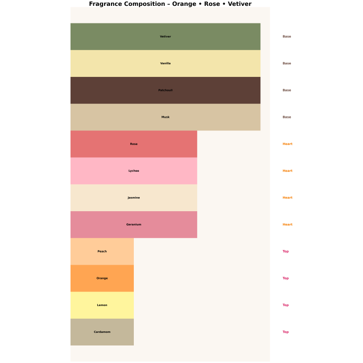 Armaf Club De Nuit Women  Odlewka Wody perfumowanej dla kobiet 10 ml