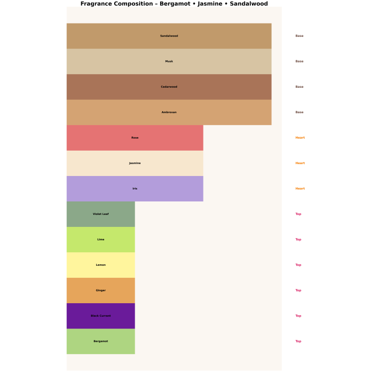 Armaf Club De Nuit Sillage Eau de Parfum for Men 10 ml