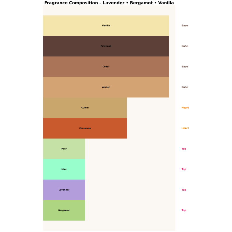 Made In Lab 214 Woda perfumowana dla mężczyzn 100 ml