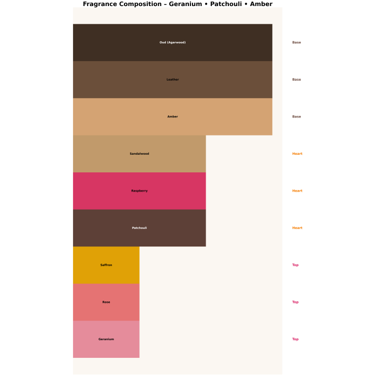 Made In Lab 210 Unisex Woda perfumowana dla kobiet i mężczyzn 100 ml