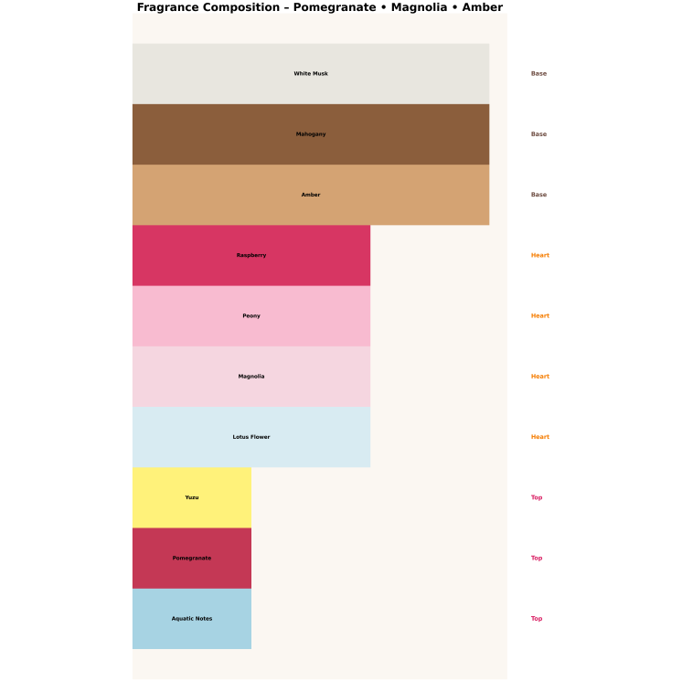 Made In Lab 205 Woda perfumowana dla kobiet 100 ml
