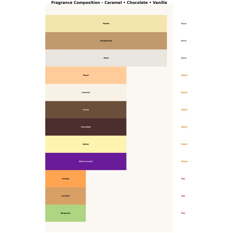 Ministry of Gourmand Choco Cult Unisex Eau de Parfum for men and women 100 ml