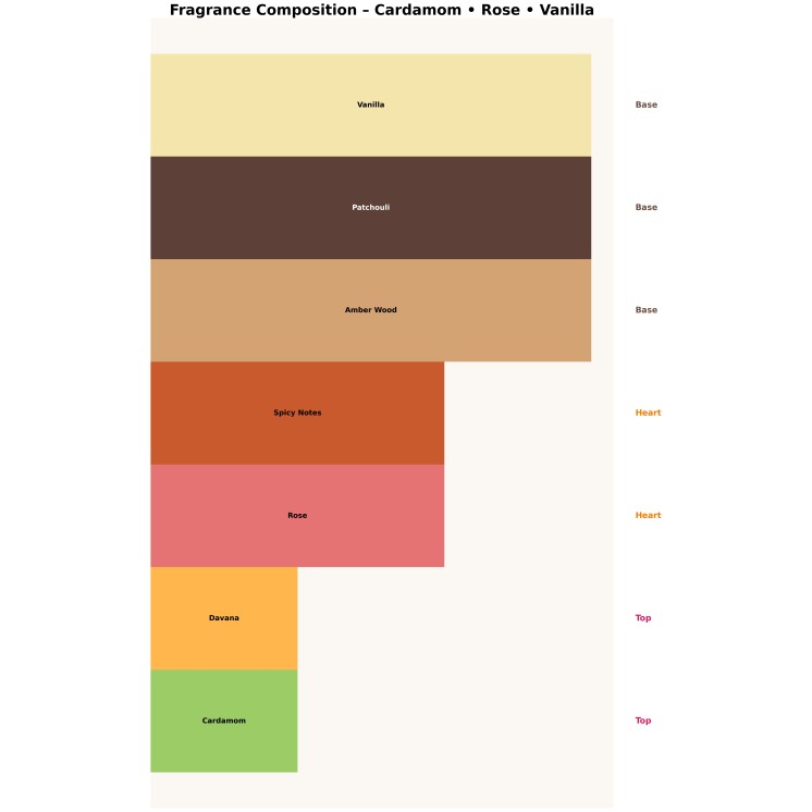 Khadlaj Karus Oud Fire Unisex Woda perfumowana dla mężczyzn i kobiet 100 ml
